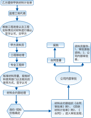通信工程项目管理案例分析 中国通信服务安徽公司的工程管理服务实践