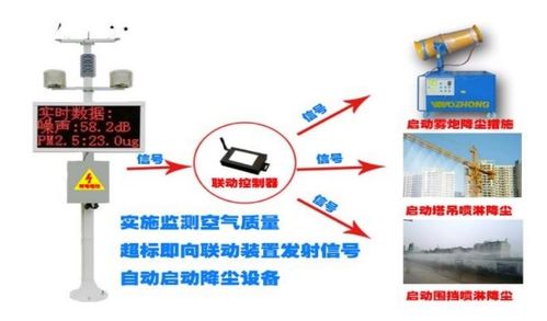 云监工在途监管 美的置业沪苏皖以工程管理服务做更懂用户的品牌