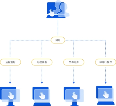 如何推动IT服务管理升级？——易维IT/SSC服务台方案与工程管理服务解析